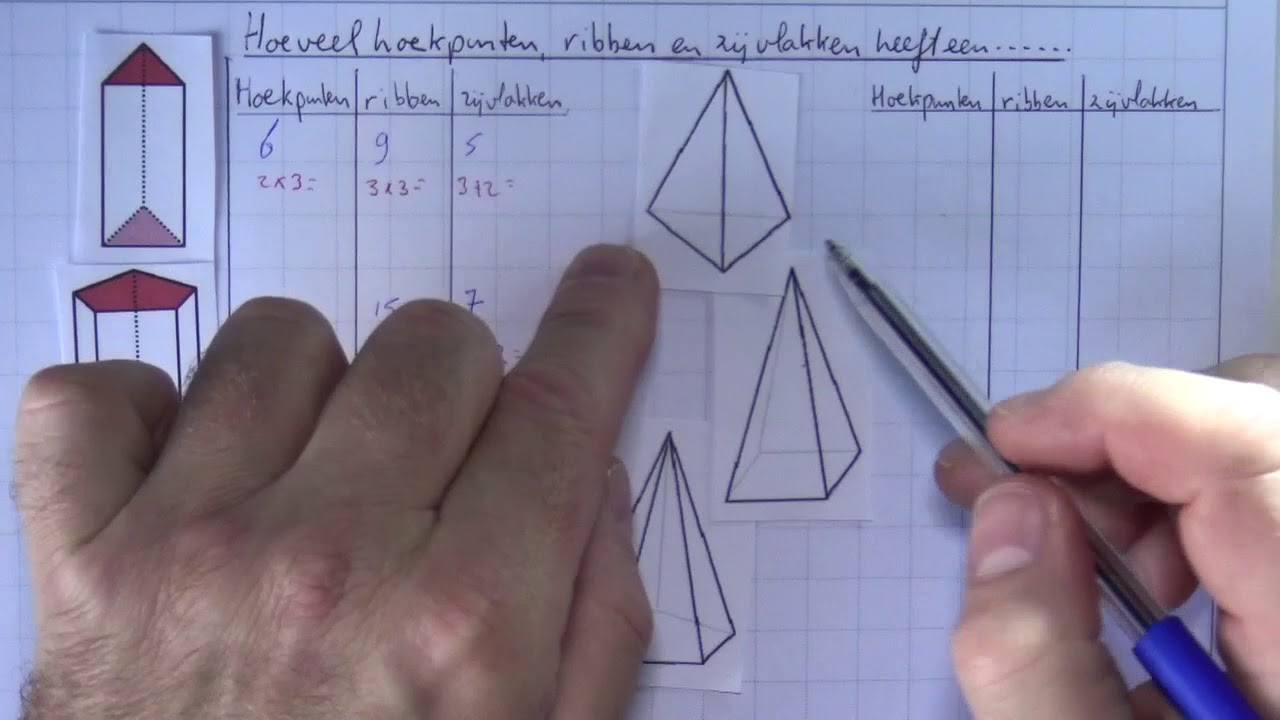 vwo_klas1_12_16 Hoeveel hoekpunten, ribben en zijvlakken heeft een.. YouTube vwo_klas1_12_16 Hoeveel hoekpunten, ribben en zijvlakken heeft een.. YouTube