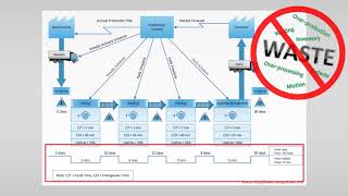 VSM 2 – How to build a VSM? Symbols and Steps screenshot 3