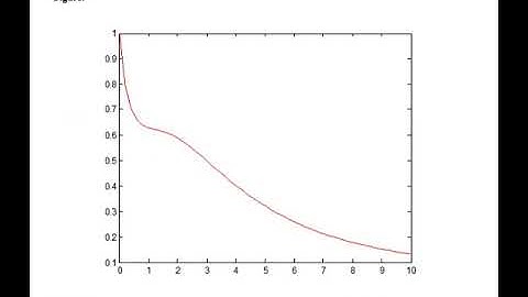 Grand Assignment Mth643