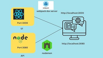 MERN Stack - EP 6 - Development Environment setup for both  Backend and Frontend | BL EP77