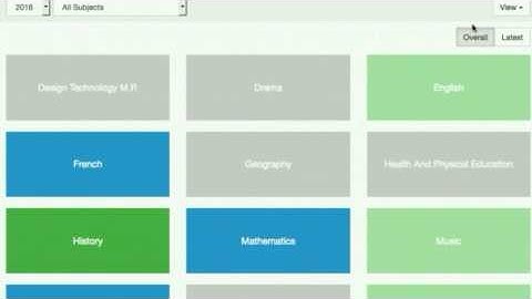 Learning Curve Video