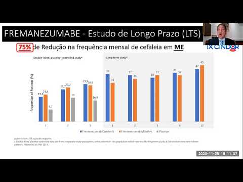 Vídeo: Um Estudo De Fase 3, De Longo Prazo, De Segurança E Aberto Do Galcanezumab Em Pacientes Com Enxaqueca