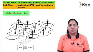 Applications of Wireless Communication Systems - Fundamentals of Mobile Communication screenshot 1