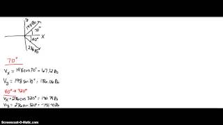 Equilibrant Force