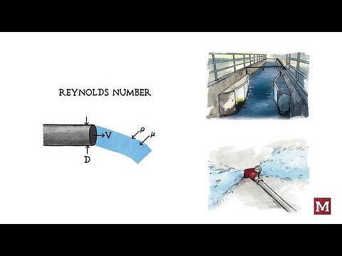What Affects Friction Loss?