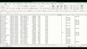 Logistic Regression with R