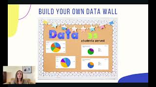 School Counseling Data Wall - Counseling Bulletin Board