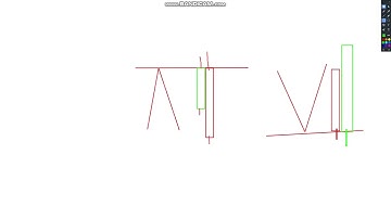 0 dan Progacha SNR ✅1-dars Support/Resitance