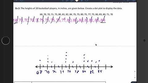 Dot plots and Histograms