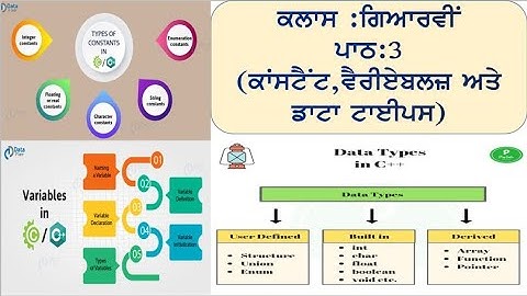 🖥️ CLASS :11th 🖥️ CHAPTER :3 🖥️ COMPUTER SCIENCE 🖥️ PSEB 🖥️