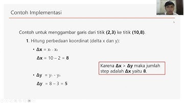 Algoritma DDA (Digital Differential Analyzer)