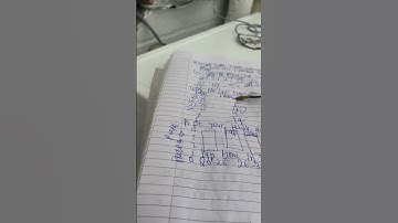 Grouped Data Exam Questions Revise For Your Level 1 Functional Skills Maths Exam #math