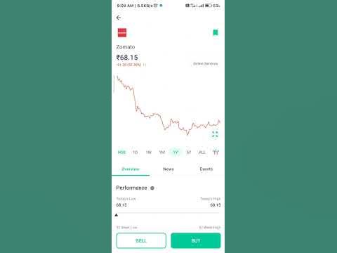 how to buy stocks in groww app - YouTube
