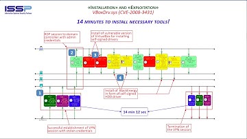 Cyber Attacks on Ukraine Power and Critical Infrastructure