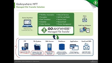 Secure and Streamline File Transfers with GoAnywhere MFT 5.5
