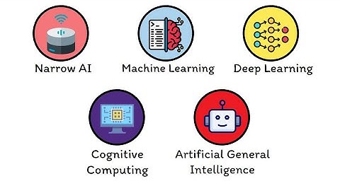 Every Stage of AI Explained in 4 Minutes