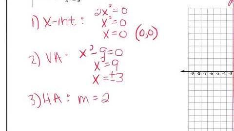 8 3 Video Graphing General Rational Functions