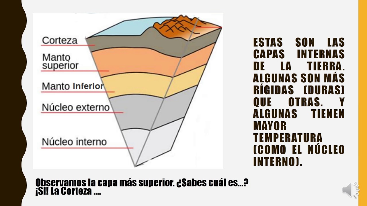 Capas internas de la tierra YouTube Capas internas de la tierra YouTube