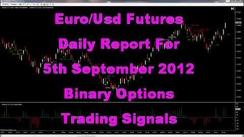 Trading Binary Options On Ninja Trader Daily Report Forex Euro USD 6E Futures 5th Sept 2012