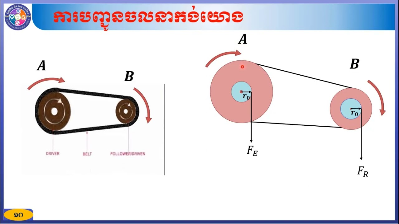 មេរៀនទី៣ កង់យោងនិងស្ពឺ(ភាគ១)