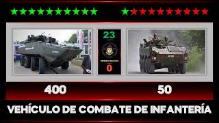 Perú Vs Bolivia Comparación Del Poder Militar Y Las Economías De Los Países En 2024