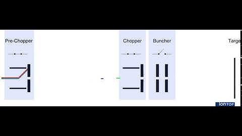 TOF-SIMS mass filter bunched b
