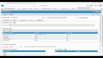 How to Invoke a Template based on Service Request