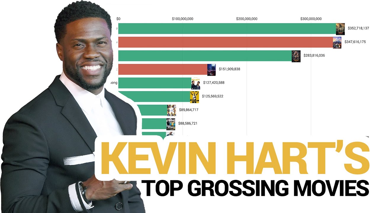 Kevin Hart's Top Grossing Movies First 100 Days at the Box Office