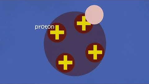 Berikut ini yang bukan merupakan partikel sub atom adalah elektron proton molekul neutron