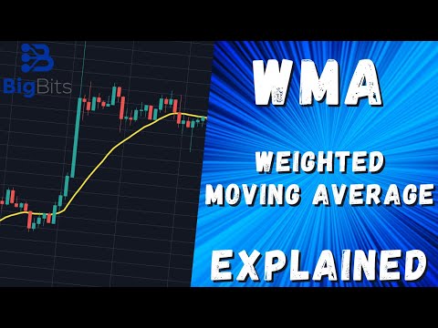 WMA - Weighted Moving Average Explained - Indicator Explained With TradingView