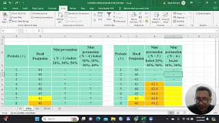 PERAMALAN (METODE WEIGHTED MOVING AVERAGE)