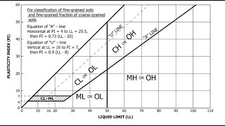 Atterberg Limits- Part 2