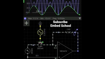 Amplitude Modulation(AM) Interactive Animation
