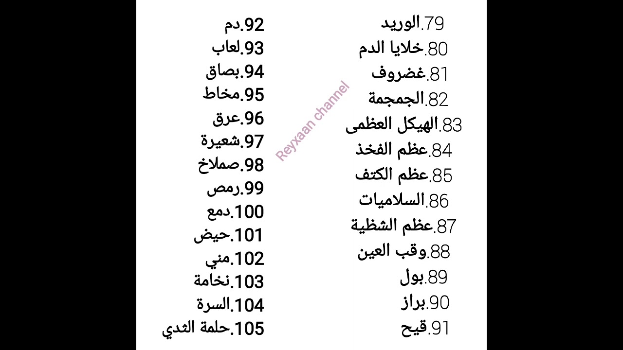 Silsiladda barashada luqadda carabiga. erayo carabi ah oo qeybaha jirka bani'aadanka ku saabsan.