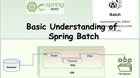 Spring Batch | read records from Database and process