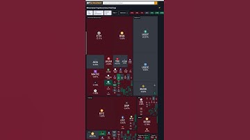 The Daily Crypto Blitz 02/05/2023 08:28pm #bitcoin #crypto #ethereum #blockchain #nft #defi
