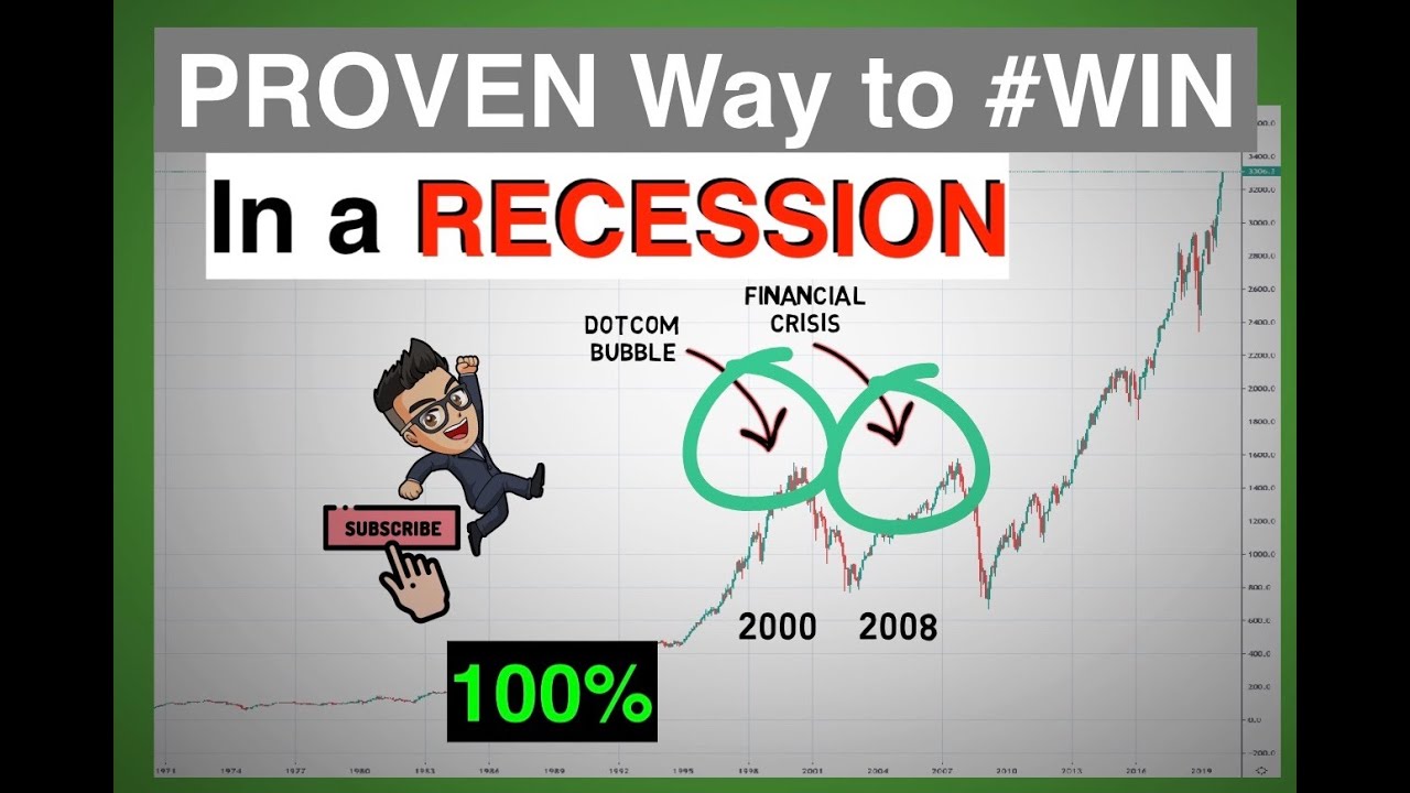 BULLETPROOF WAY to Invest in the Stock Market 2020 (Recessions Approved