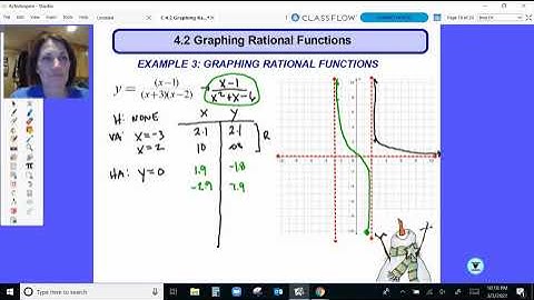 ALG 2: 4.2 (2) Graphing Rational Functions