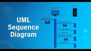 System Sequence Diagram - 17 Dec 2020
