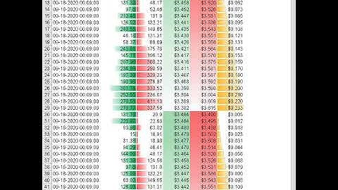 Get Crypto Orderbooks Liquidity data in Excel & Googlesheets using Cryptosheets