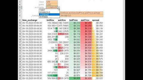 Get Crypto Orderbooks Liquidity data in Excel & Googlesheets using Cryptosheets