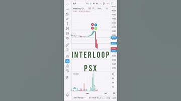 PSX|ILP| INTERLOOP MAX PROFIT #kse100 #psxupdate  #trading #ilp #interlooper