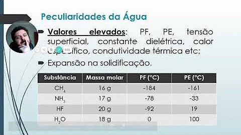 Em quais regiões pode ser dividida uma Isoterma de adsorção de água e quais as características da água em cada uma delas?