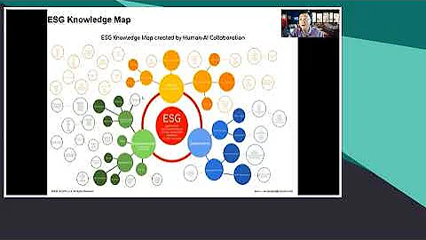 ESG Digital Transformation for Sustainability Innovation