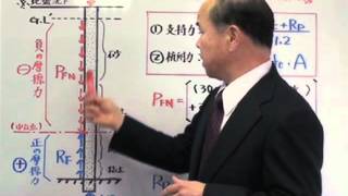 INDIで構造計算を学ぶ － 04. 杭基礎 －