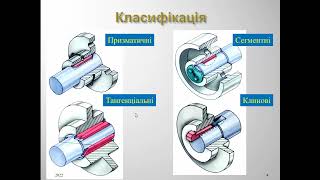 Шпонкові та шліцьові з'єднання