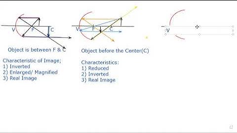 Part 3 Geometric Optics