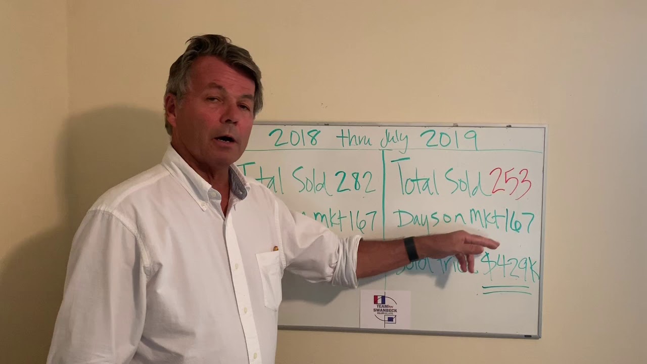 Keller Williams Fort Myers Beach Housing Trends