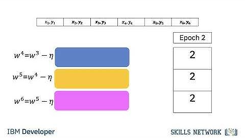 05 mini batch gradient descent