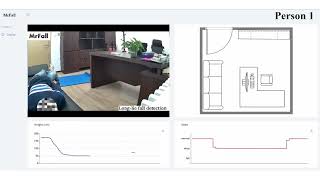 MrFall: The Design and Implementation of a Life-threatening Fall Detection and Alarming System
